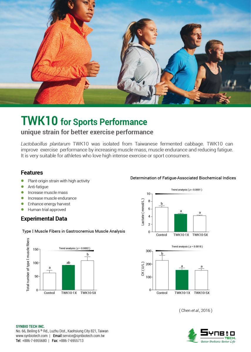 Lactobacillus plantarum TWK10