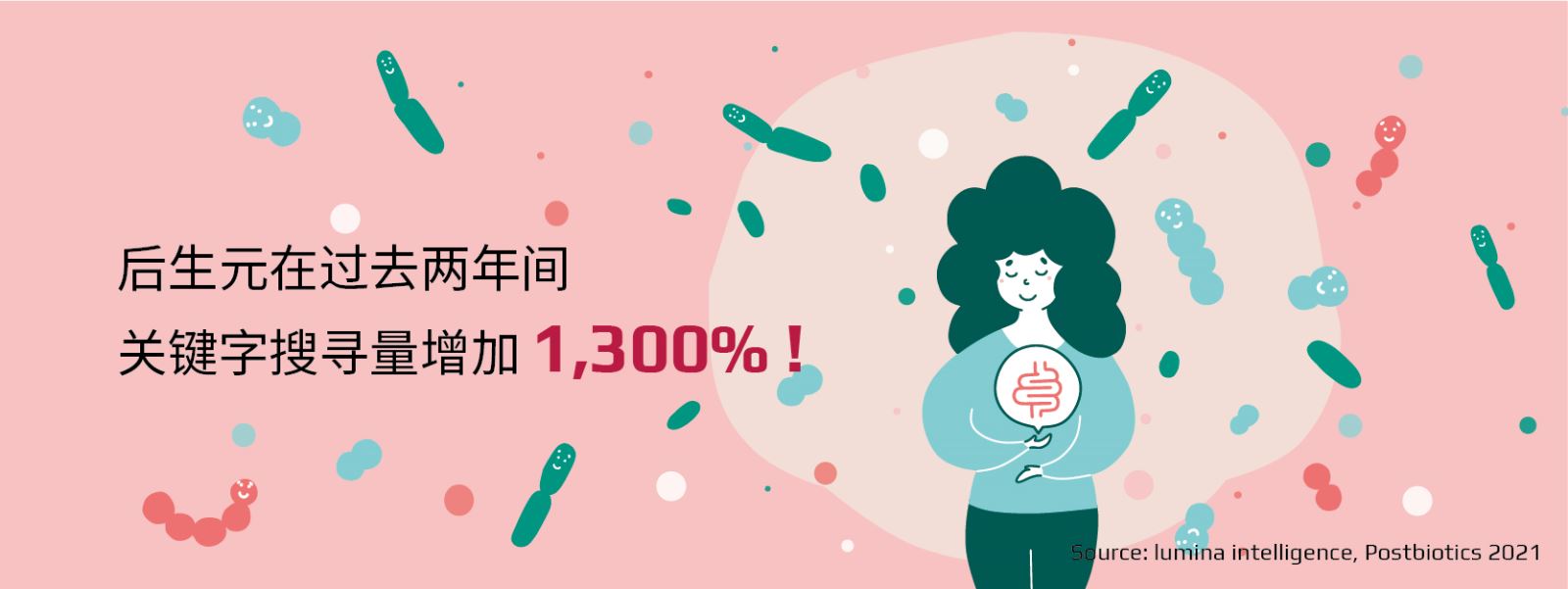 後生元(Postbiotics)？2022你一定要了解的趨勢-