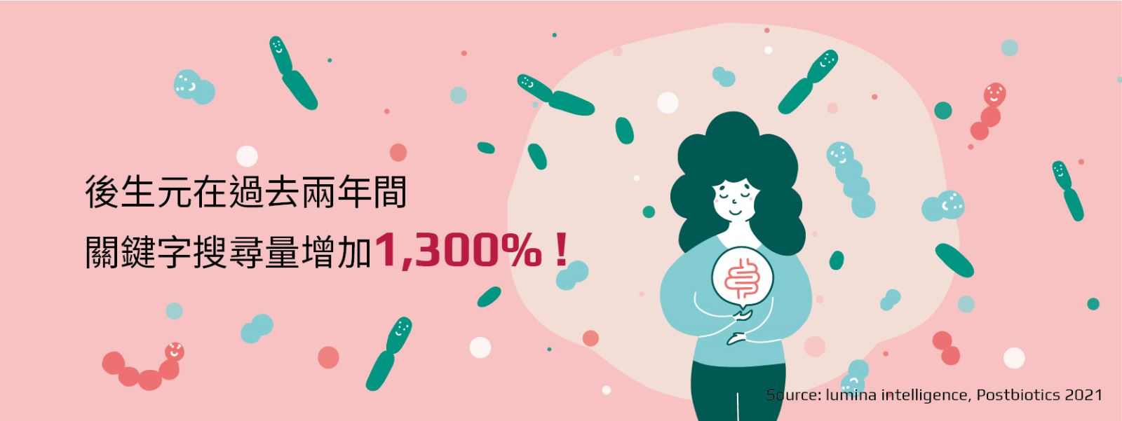 後生元(Postbiotics)？2022你一定要了解的趨勢-