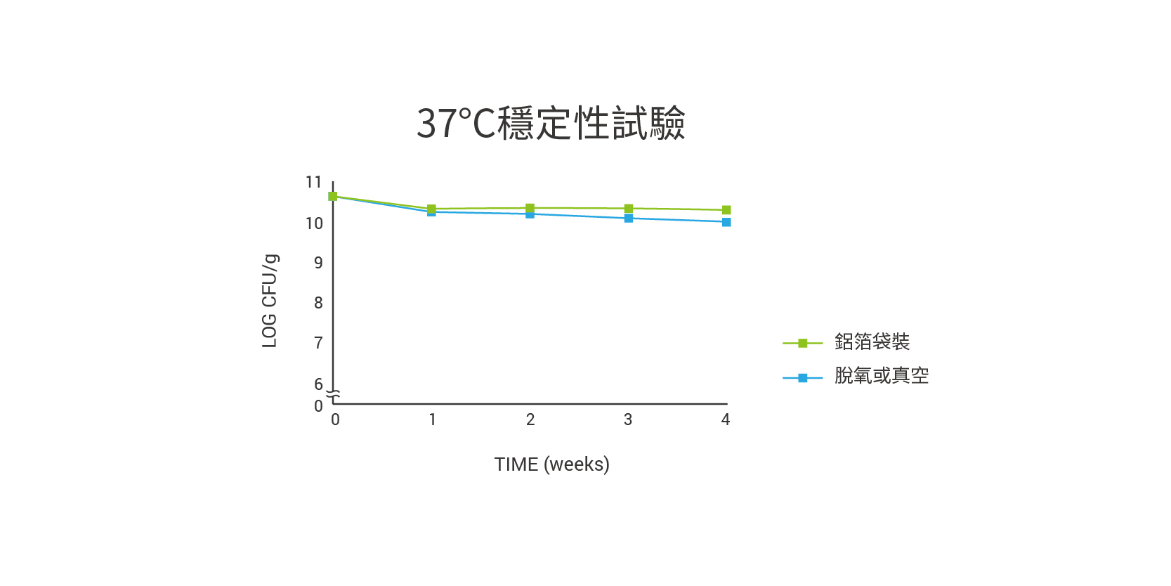 專利包埋技術 專利包埋技術